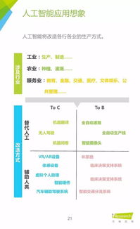 艾瑞咨詢2015年中國人工智能應用市場研究報告 人工智能應用軟件開發分析