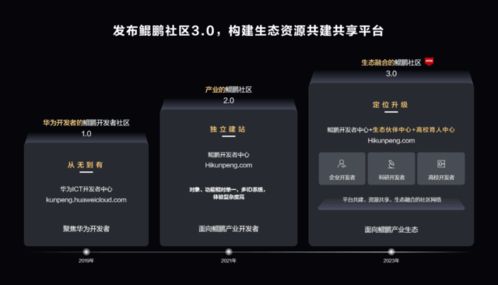 昇騰AI賦能人工智能開發 三大場景效率提升