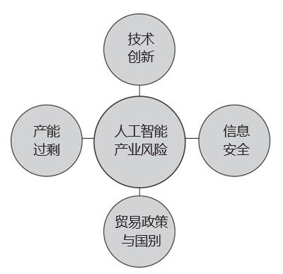 透視人工智能產業格局 聚焦應用軟件開發的新機遇與戰略路徑