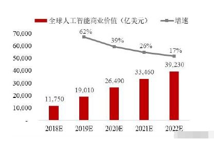 人工智能上游龍頭 語音基礎數據國內第一，微軟最大客戶，引領AI應用軟件開發