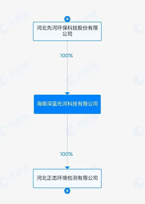 AI賦能，破繭新生 *ST先河成立新公司進軍人工智能軟件，下周一復牌引關注