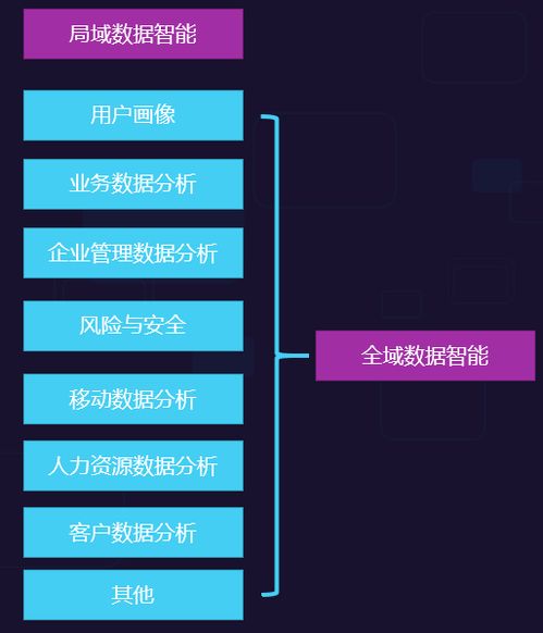 AI業務流程賦能 致遠互聯以智慧協同提升企業智能，驅動人工智能應用軟件開發新范式