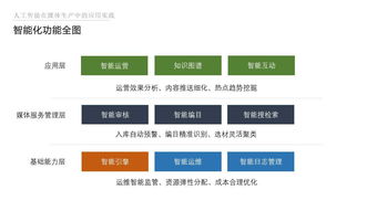 人工智能在媒體生產中的應用實踐 無人拍攝新時代將開啟