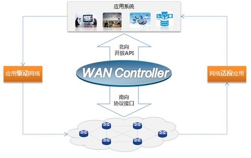 數據通信廣域網技術 構建互聯網時代的美好生活